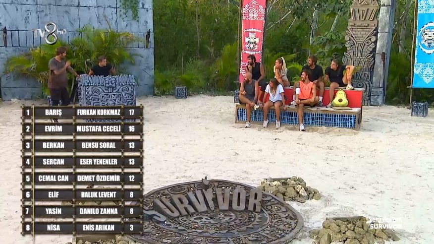 Survivor 2020’de Ünlülerle Anlat Bakalım’ı kim kazandı?
